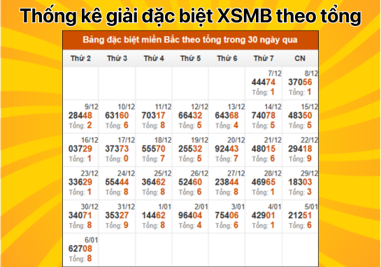 Dự đoán XSMB 7/1 - Dự đoán xổ số miền Bắc 07/01/2025 mới nhất